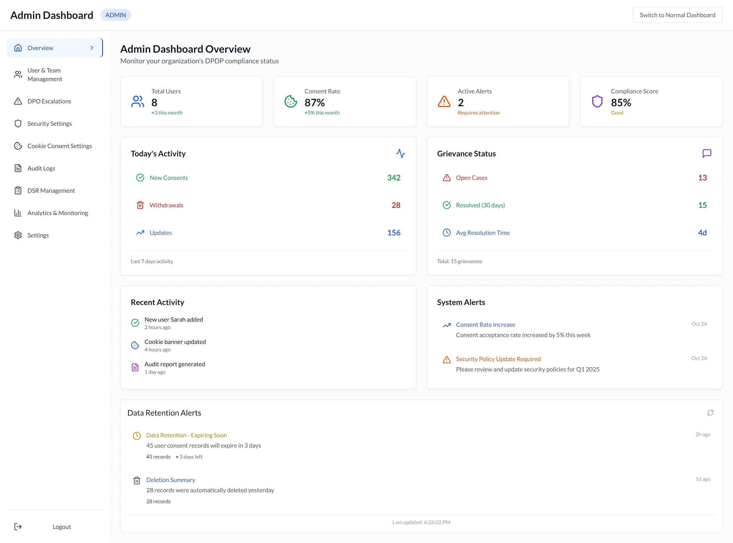 Admin Dashboard Overview
