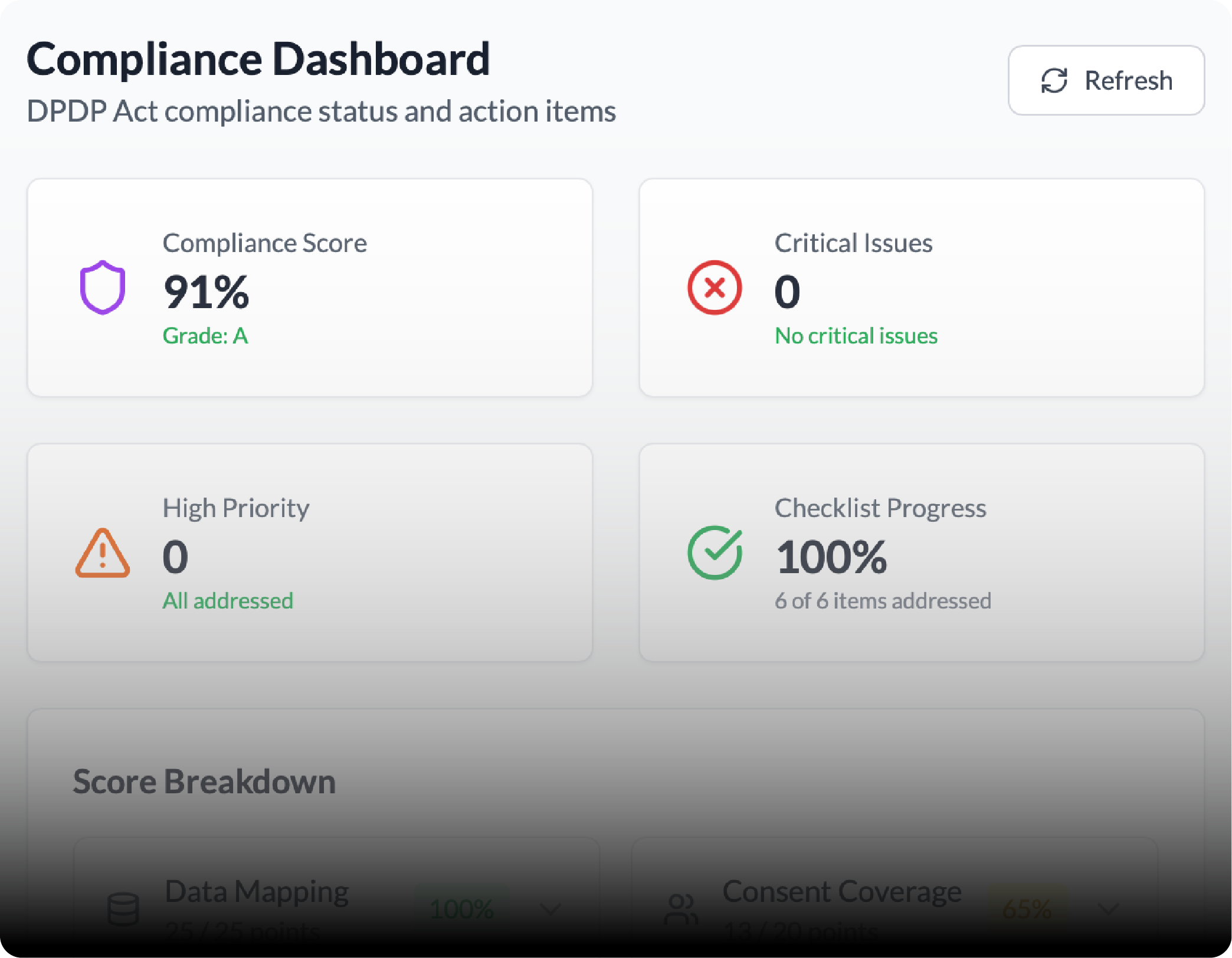 Compliance Dashboard