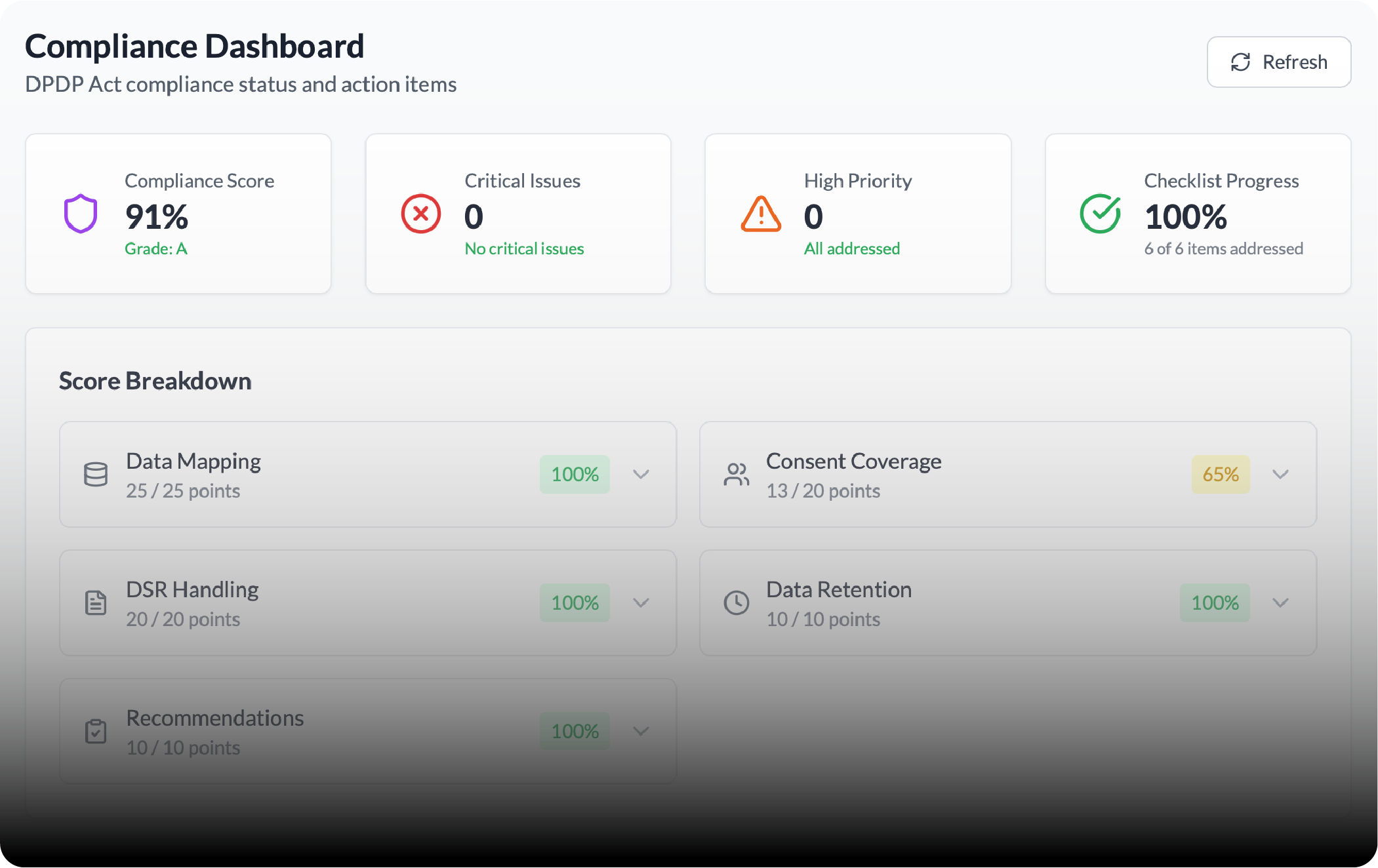 Compliance Dashboard