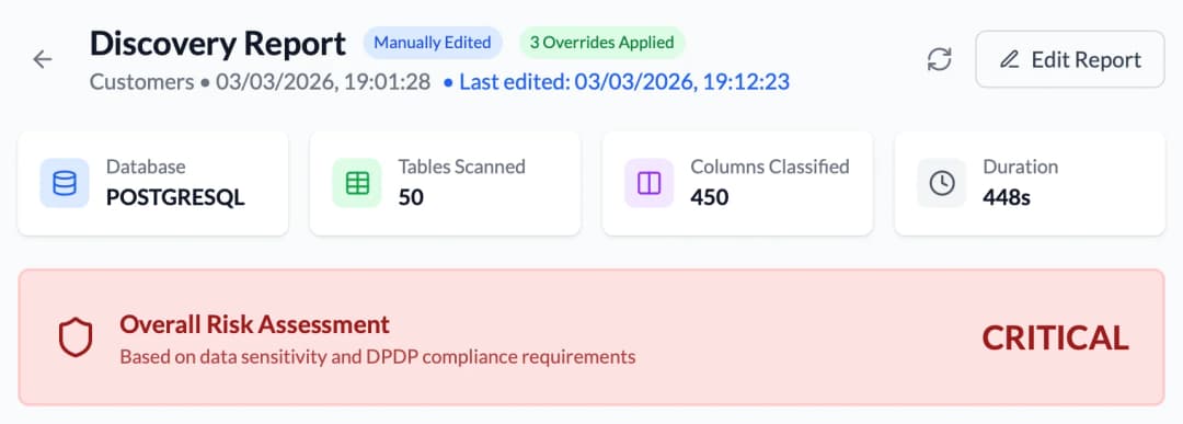 Data Discovery & Classification