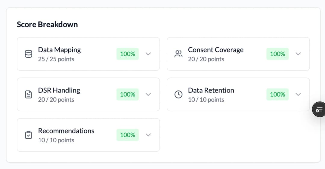 Compliance Scorecard