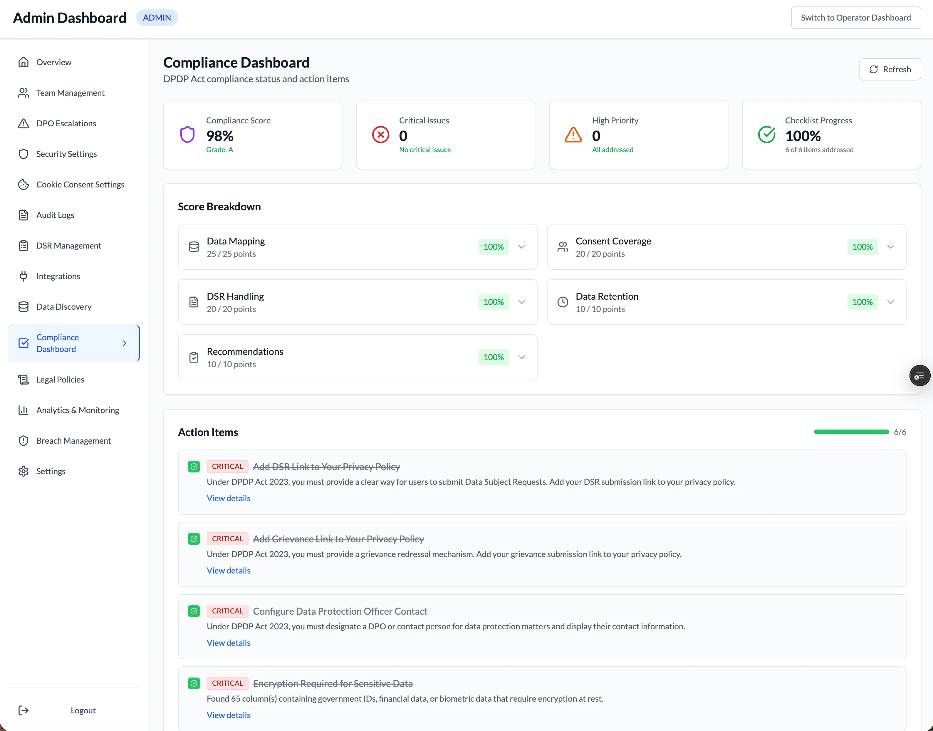 Core Compliance Dashboard