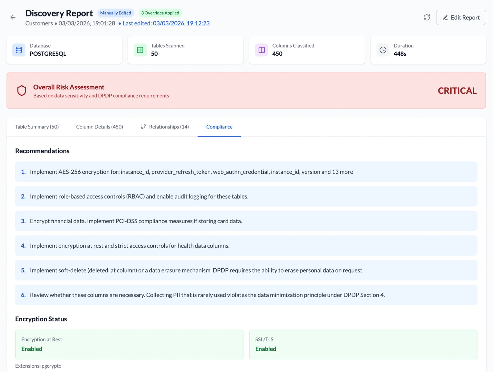 Data & Audit Dashboard