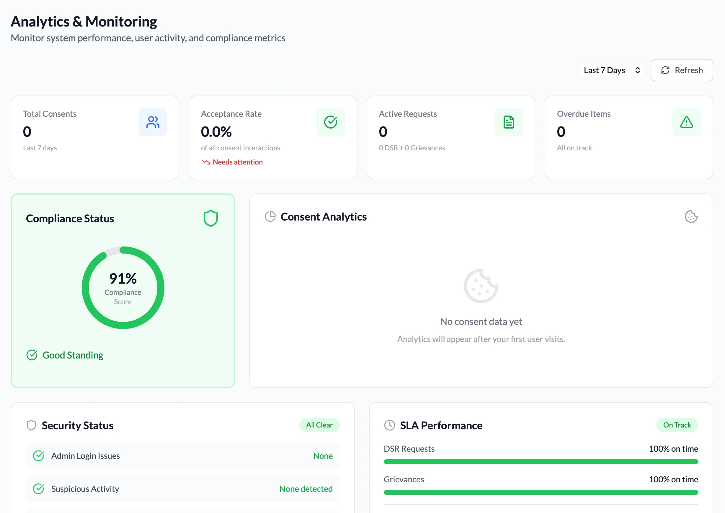 Reporting & Intelligence Dashboard